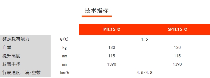 PTE15-C/SPTE15-C經(jīng)濟(jì)型長(zhǎng)手柄電動(dòng)/半電動(dòng)搬運(yùn)車，諾力電動(dòng)搬運(yùn)車