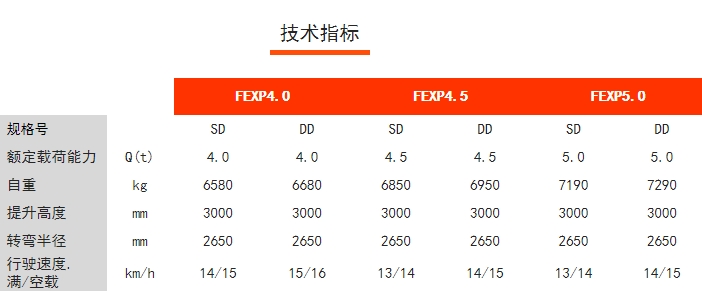 FEXP四支點前驅(qū)平衡重電動叉車，諾力電動叉車