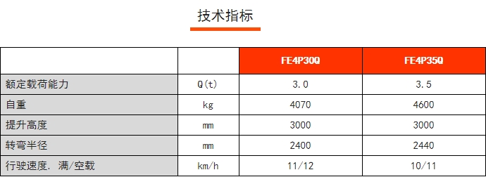 FE4P30/35Q四支點鋰電平衡重叉車，諾力電動叉車