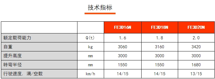 FE 3D N系列三支點前驅(qū)平衡重電動叉車，諾力電動叉車